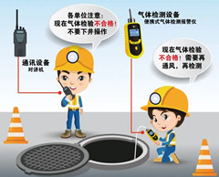 万江有限空间操作说明